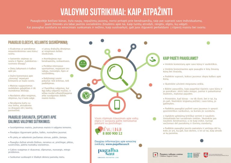 Valgymo sutrikimai atmintinė