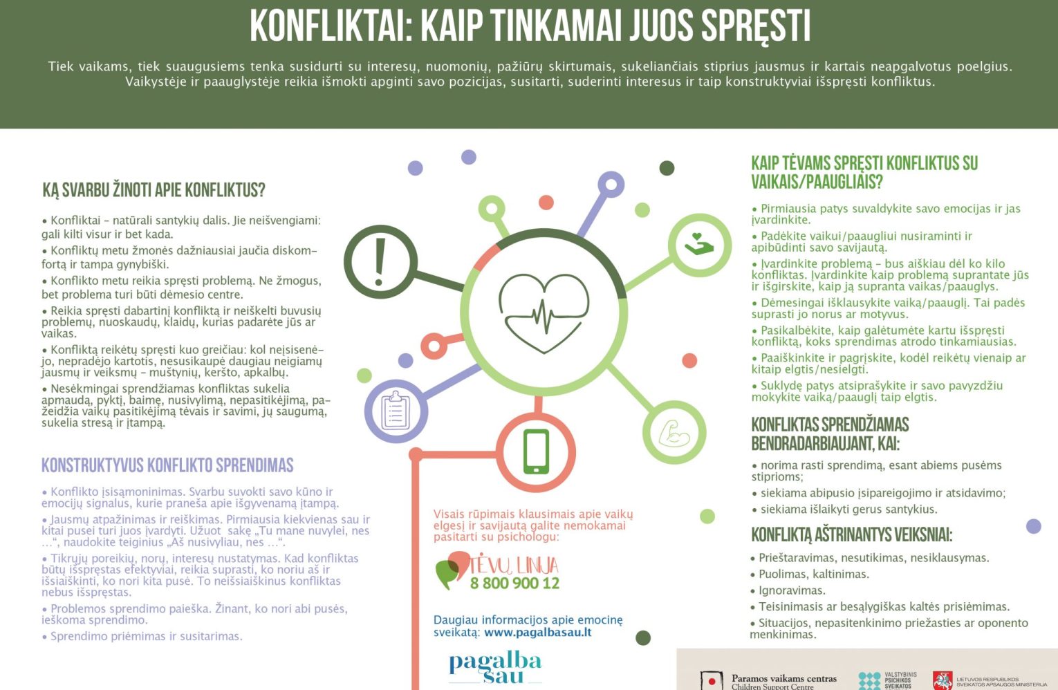 Kaip tinkamai spręsti konfliktus