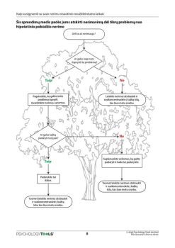 Kaip susigyventi su savo nerimu_page-0009