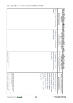 Kaip susigyventi su savo nerimu_page-0011